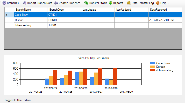 Point of Sale Software for Multiple Branches